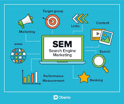 Best Digital Marketing Strategist in Kasaragod
