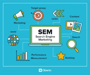 best digital marketer in Kasaragod